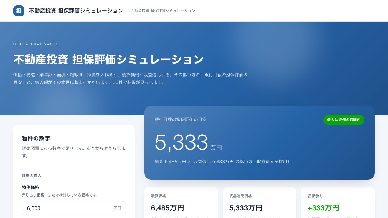 不動産投資 担保評価シミュレーションの画面。左に物件価格などの入力フォーム、右に銀行目線の担保評価の目安5,333万円と、積算価格・収益還元価格・担保余力を並べたパネル