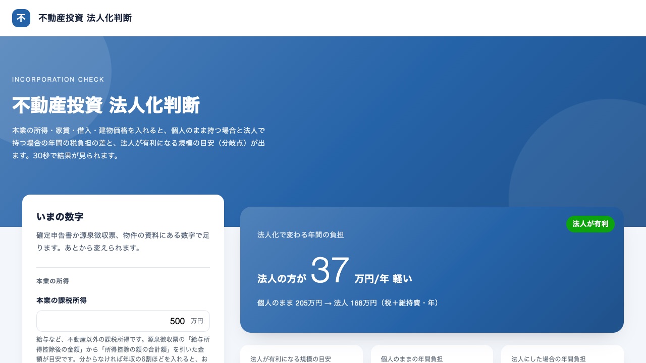 不動産投資 法人化判断の画面。左に本業の課税所得などの入力フォーム、右に「法人の方が37万円/年 軽い」の判定と、個人のまま205万円・法人168万円の年間負担を並べたパネル