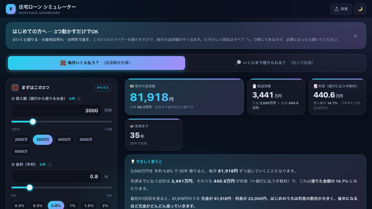 住宅ローンシミュレーターの画面。左に借入額・金利・返済期間の入力フォーム、右に毎月の返済額81,918円と総返済額・利息を並べたダッシュボード